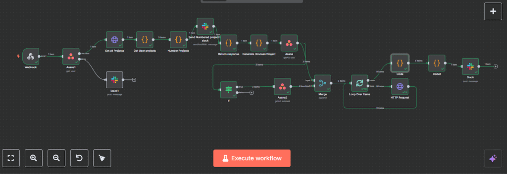 Smart Asana-to- Slack workflow crafted by Afolabi Sunday using n8n - n8ndevelopers.com